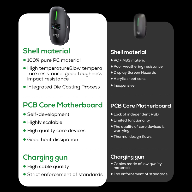 Ovrod New Energy Vehicles Fast - Fast Ev Charger recension och pris