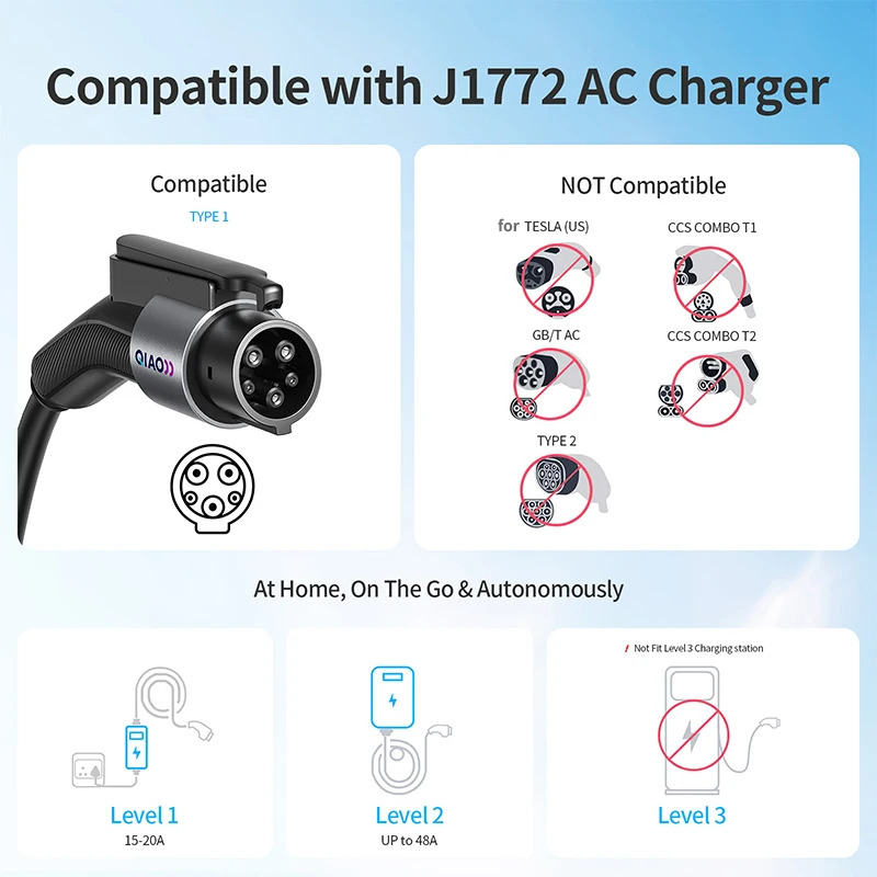 QIAO 80A Type 1 to for Tesla E - Ev Charger Adapter recension och pris